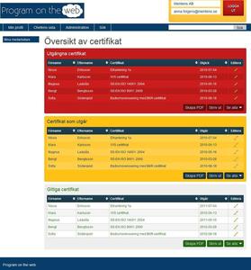 Oeversikt-oever-din-personals-certifikat